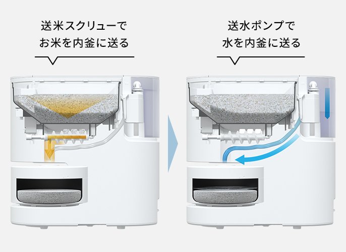 自動計量炊飯の仕組み | 特長 自動計量IH炊飯器 SR-AX1 | 炊飯器