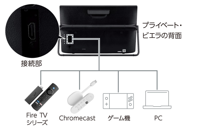 美品✨Android搭載 ポータブルテレビ WiFiネット動画 ネット動画