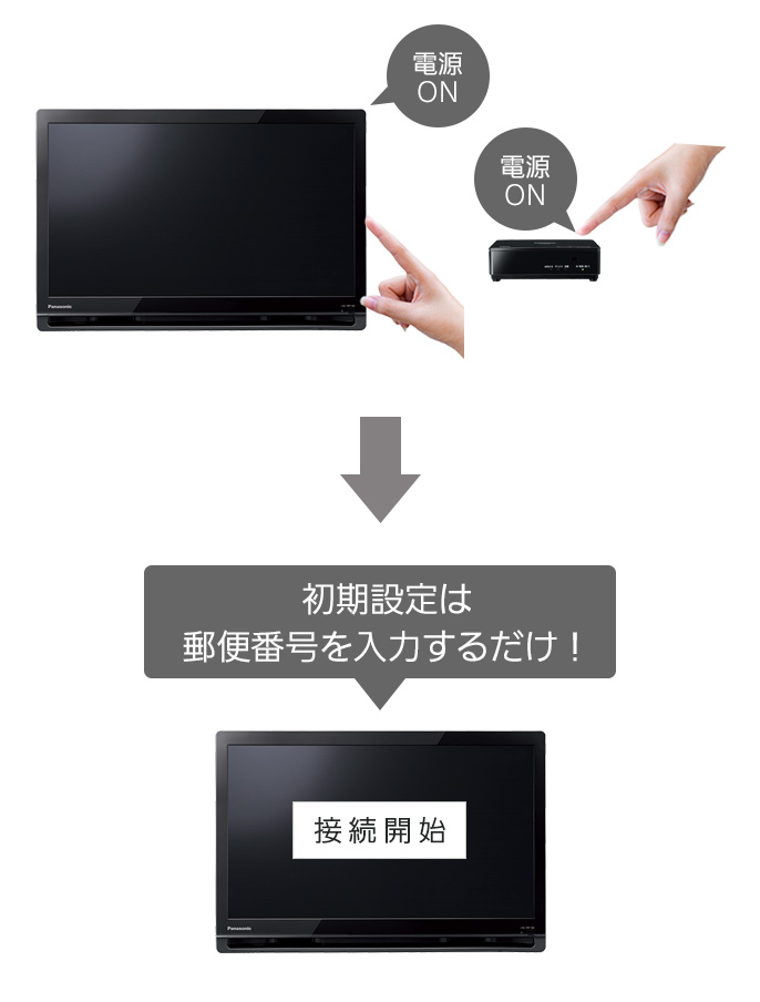 好きな時に好きな場所で見られる | 特長 スタンダードモデル（非防水