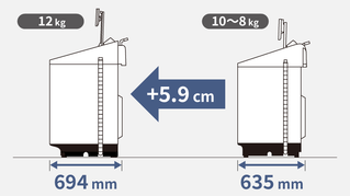 わが家にも置ける 縦型大容量モデルの設置について | 洗濯機・衣類乾燥