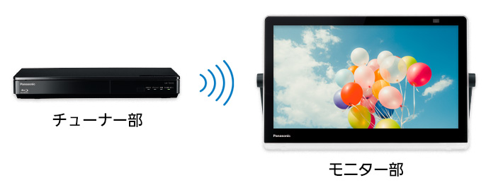 お風呂でリラックスしながらテレビ三昧！ | 4K液晶・有機ELテレビ