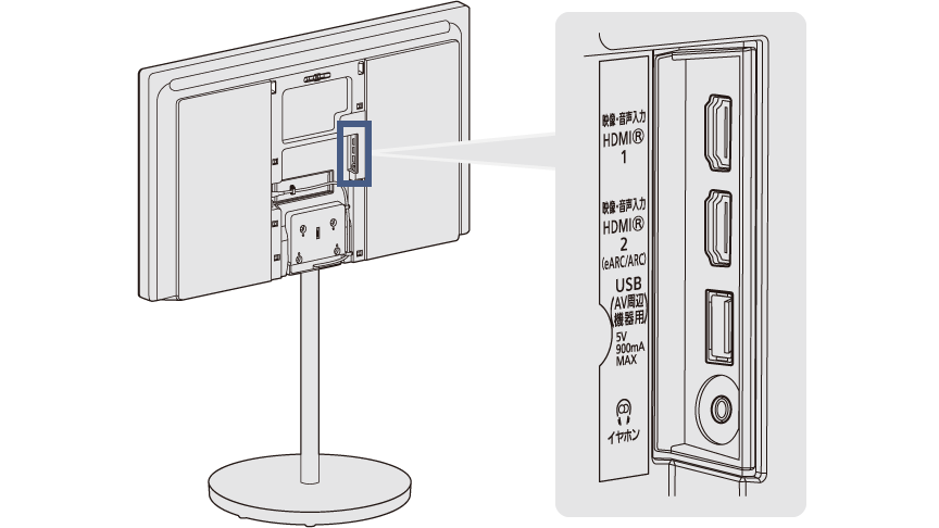 Wireless Connect | 特長 レイアウトフリーテレビ LF2シリーズ | 4K