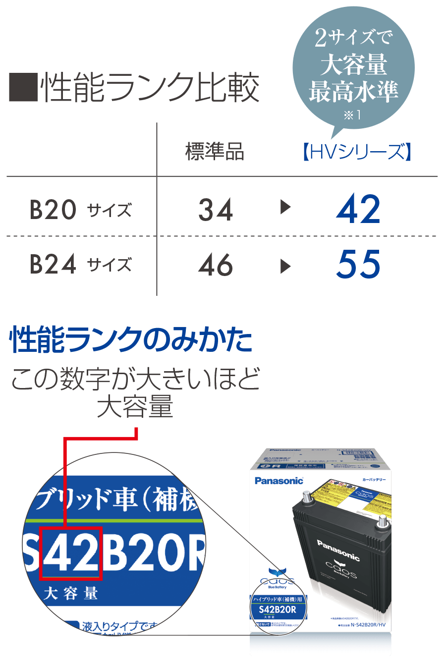caos ハイブリッド車(補機)用 【HV/H2シリーズ】 | パナソニックカー