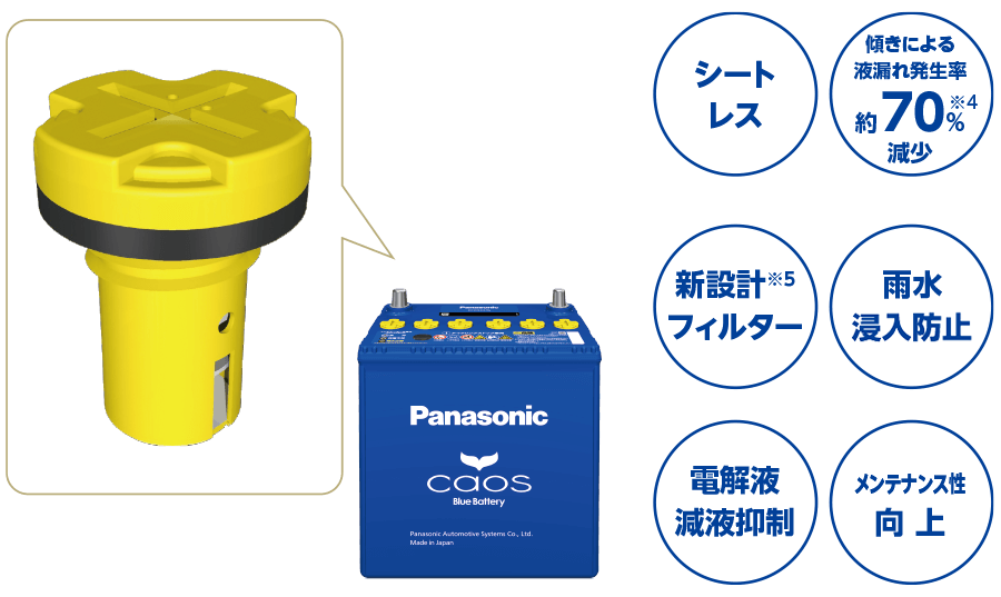 caos アイドリングストップ車用 【A4/Q4シリーズ】 | パナソニックカー