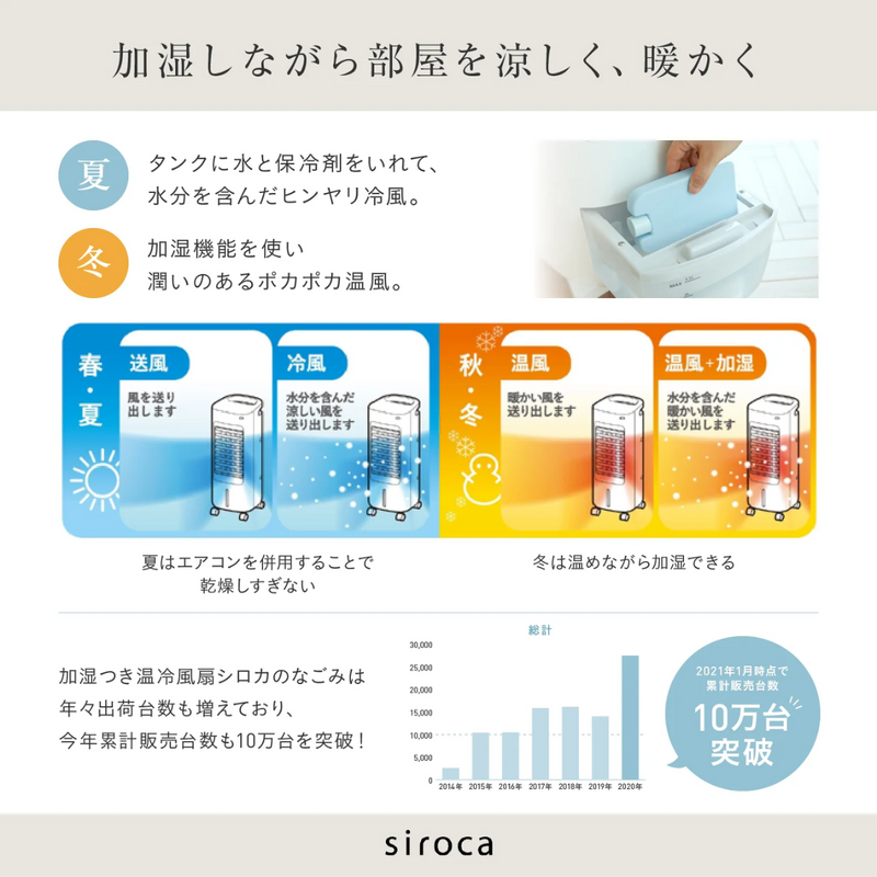 siroca加湿つき温冷風扇 シロカのなごみSH-C252