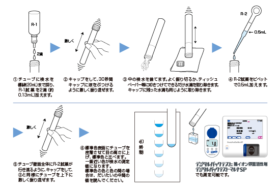 陰イオン界面活性剤測定セット - パックテストの共立理化学研究所