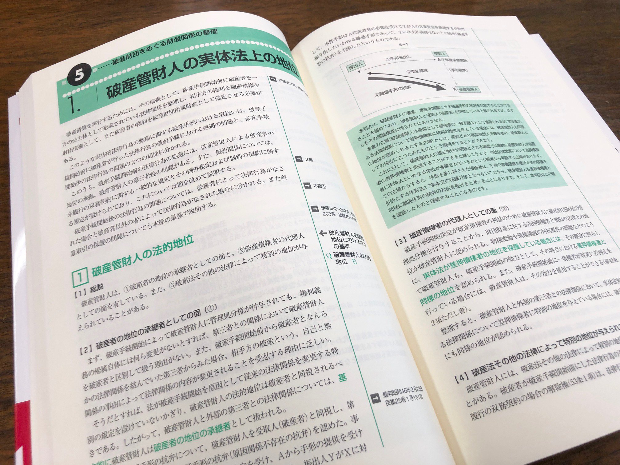 伊藤真 試験対策講座 司法試験 全15巻 伊藤真 試験対策講座 司法試験
