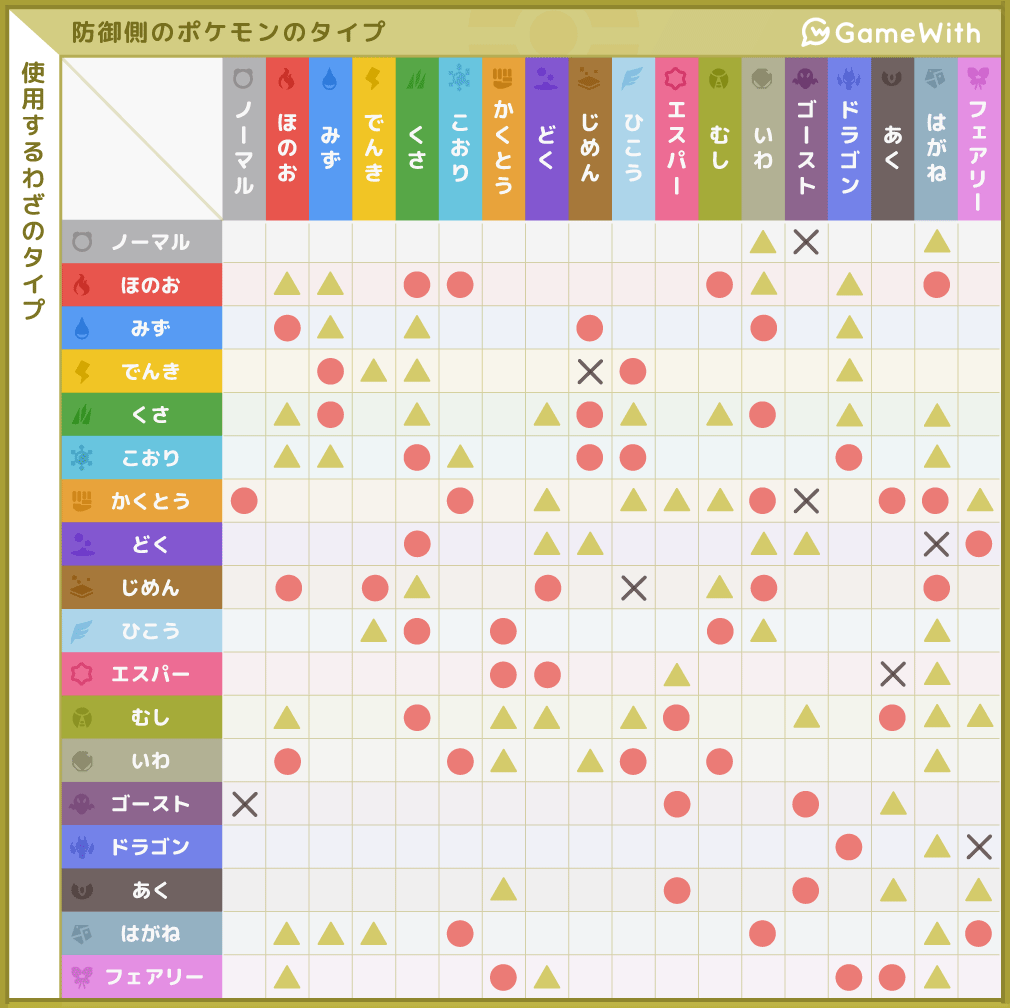 ポケモンSVのタイプ相性表🔍 DLC『碧の仮面』が配信開始！久しぶりに