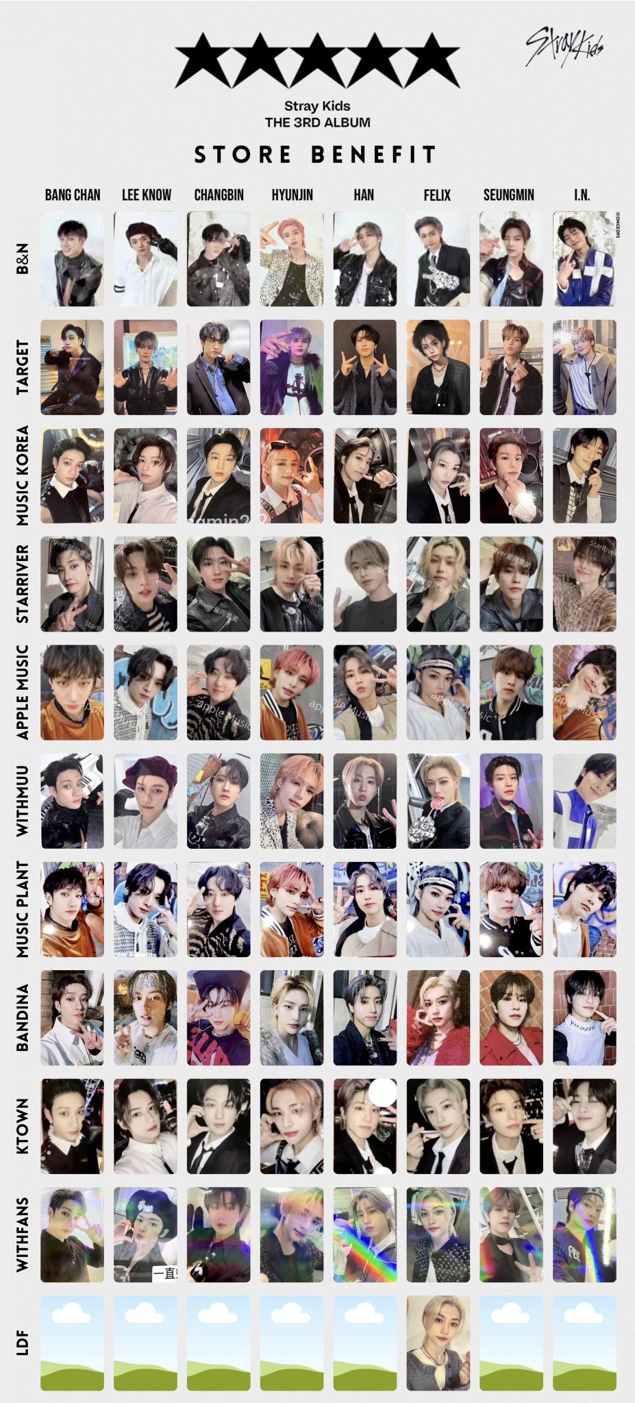 ヒョンジン トレカ 店舗特典 Stray Kids 5-star ヒョンジン 店舗特典