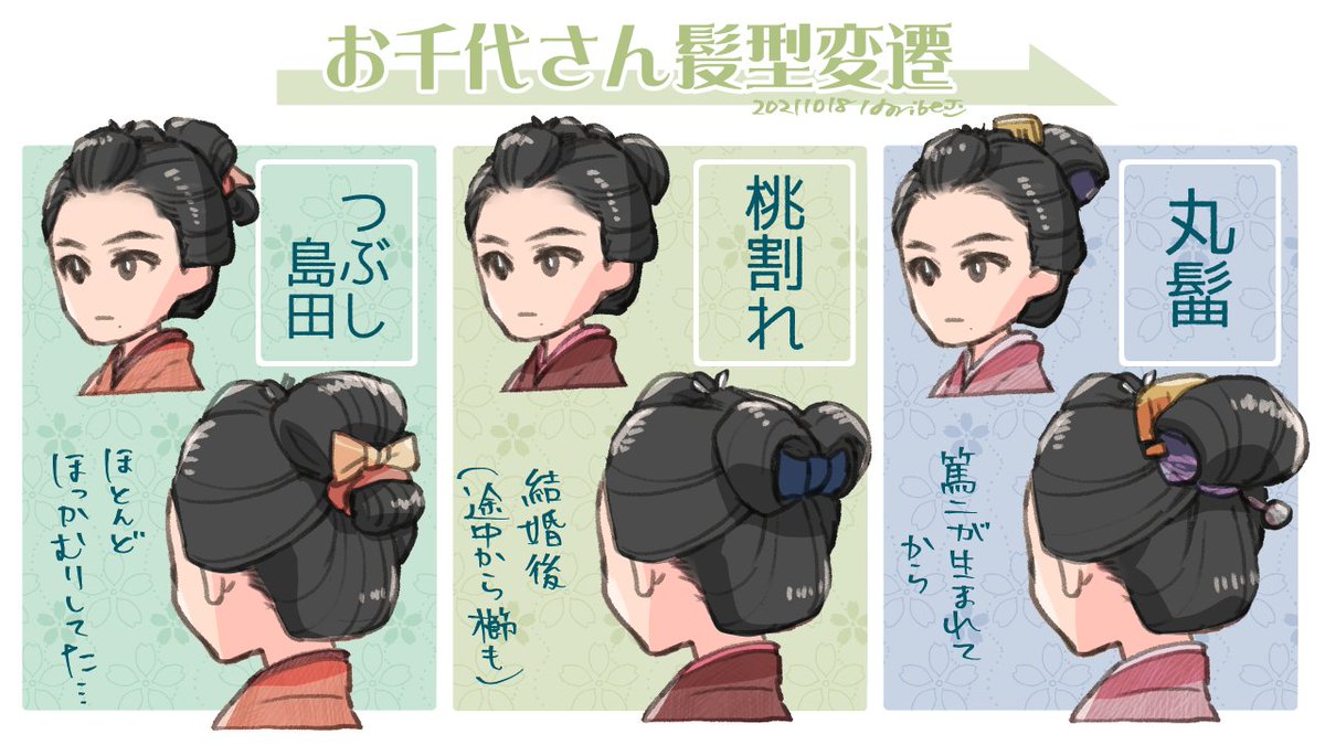お千代さんの髪型、大まかにこうかなー？というメモ。 つぶし島田→桃