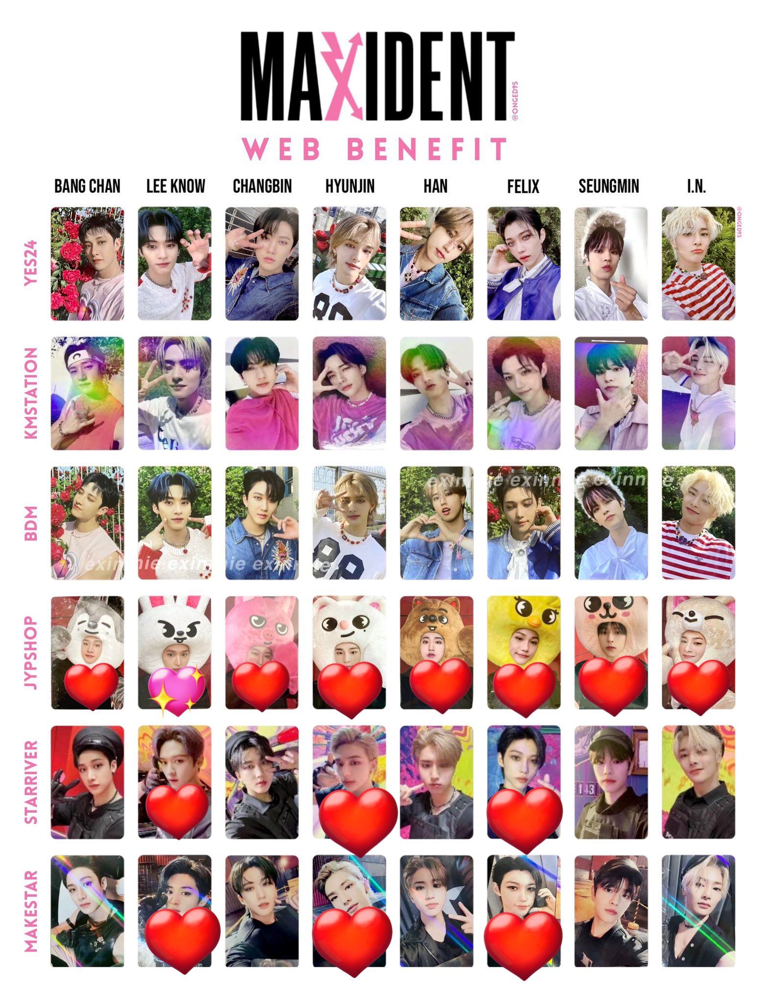 韓国 StrayKids MAXIDENT 4回 限定アイエントレカ StrayKids アイエン