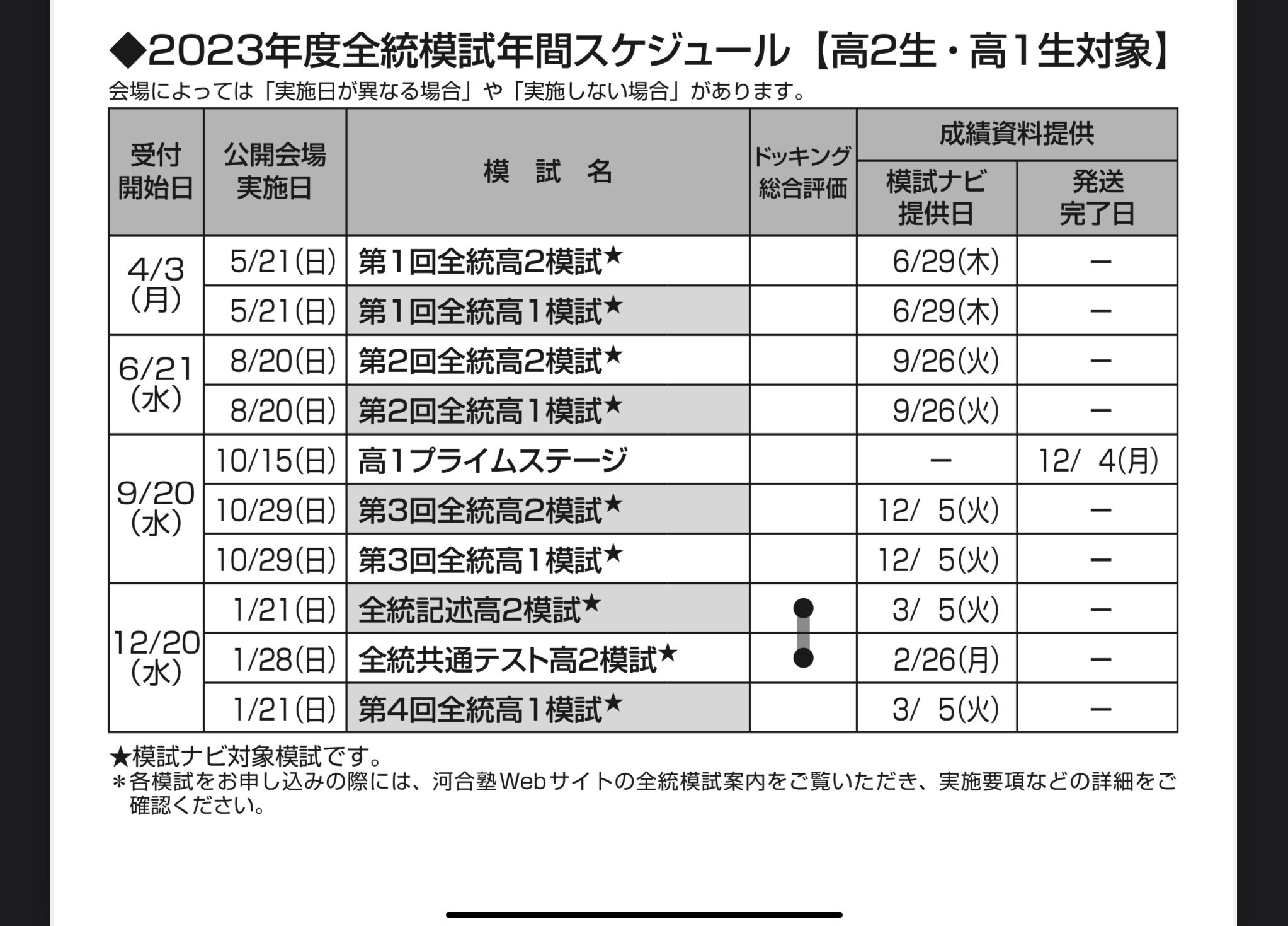 河合塾2023年全統模試 6回分 河合塾2023年全統模試 6回分