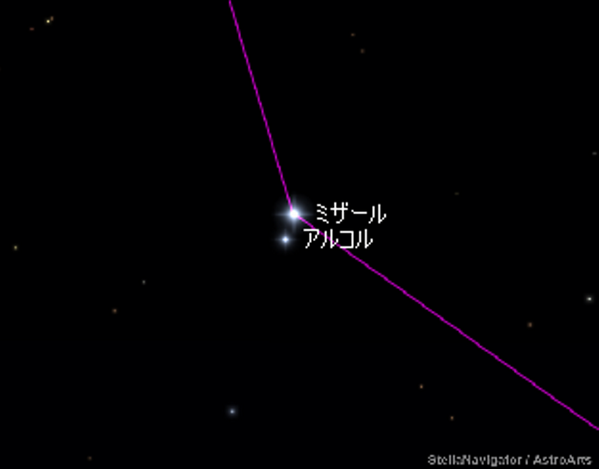 漫画で知られる「死兆星」は4等星アルコルを指すそうですね。北斗七星