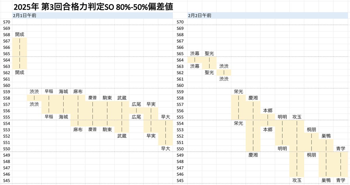 2025第4回合格力判定サピックスオープン 男子👨‍🎓 80%-50%偏差値表(2