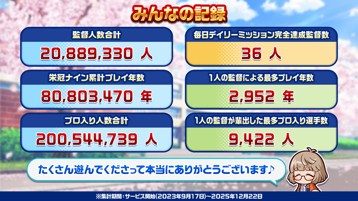 本日は、監督からリクエストのあった 「称号マスター🎖」の達成人数を