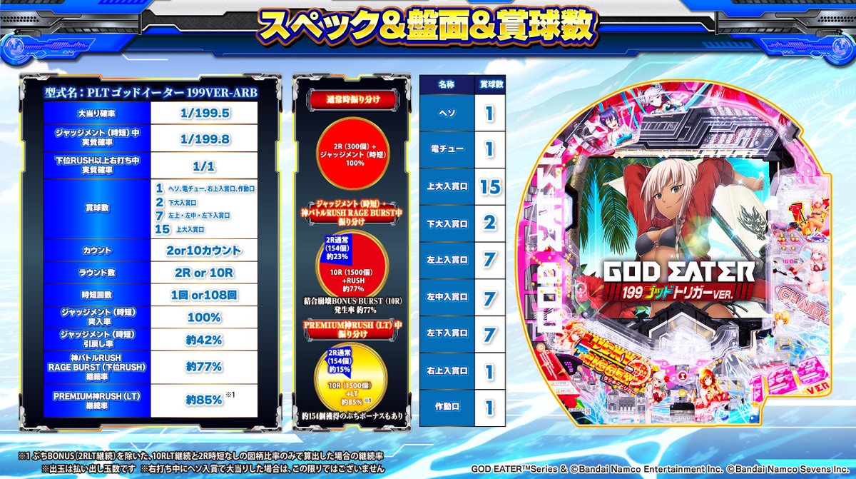 Pゴッドイーター199ゴッドトリガーVER.】2025年10月20日（月）より全国