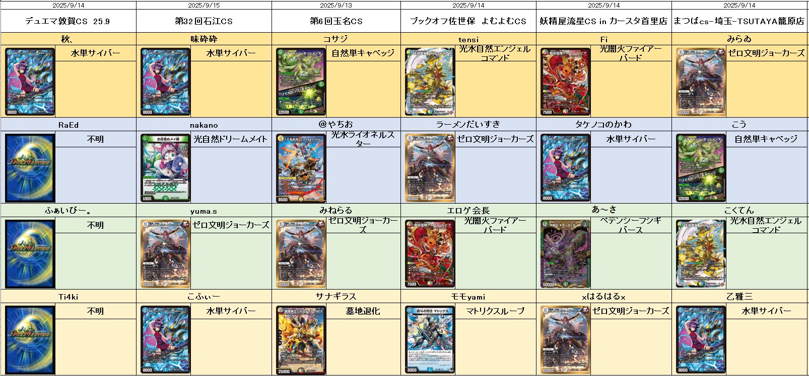 2ブロック対応デッキ販売】ドロマーコンプレックスナイト 2ブロック