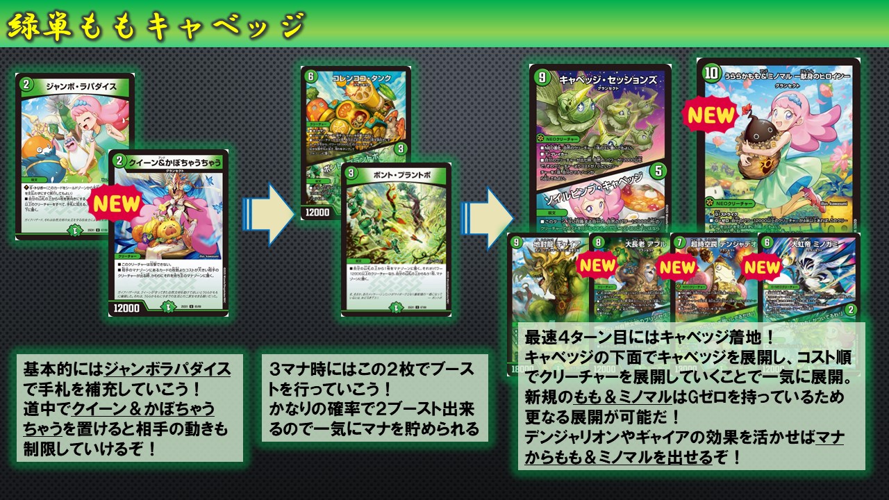 緑単キャベッジ デッキ 緑単キャベッジ 緑単キャベッジ Ninja ZX-6R