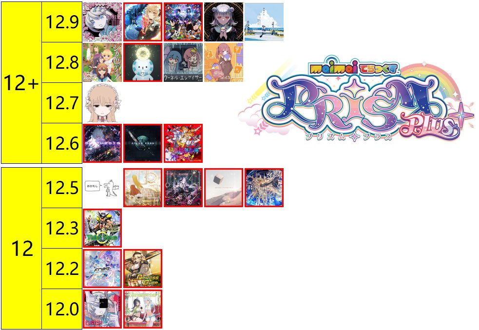 maimaiでらっくす PRiSM PLUSにおいて新曲枠に算入される譜面の一覧