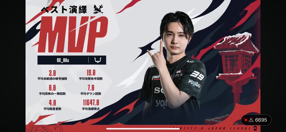 ナイス勝ち！無事かてて嬉しい🥳 明日の試合も楽しんで勝とう!