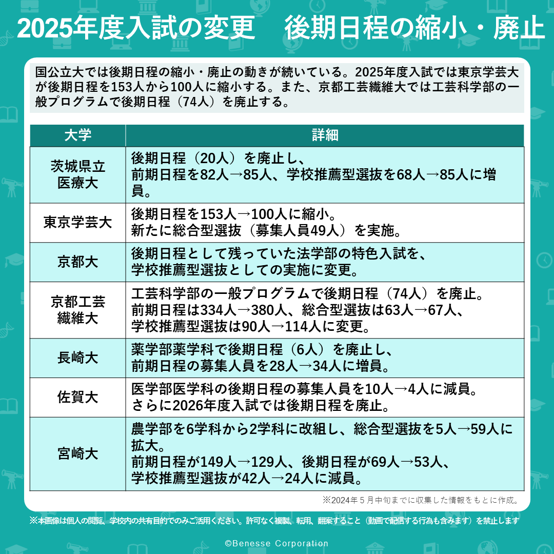 2025年度入試の変更点】後期日程の縮小・廃止 近年、国公立大の後期