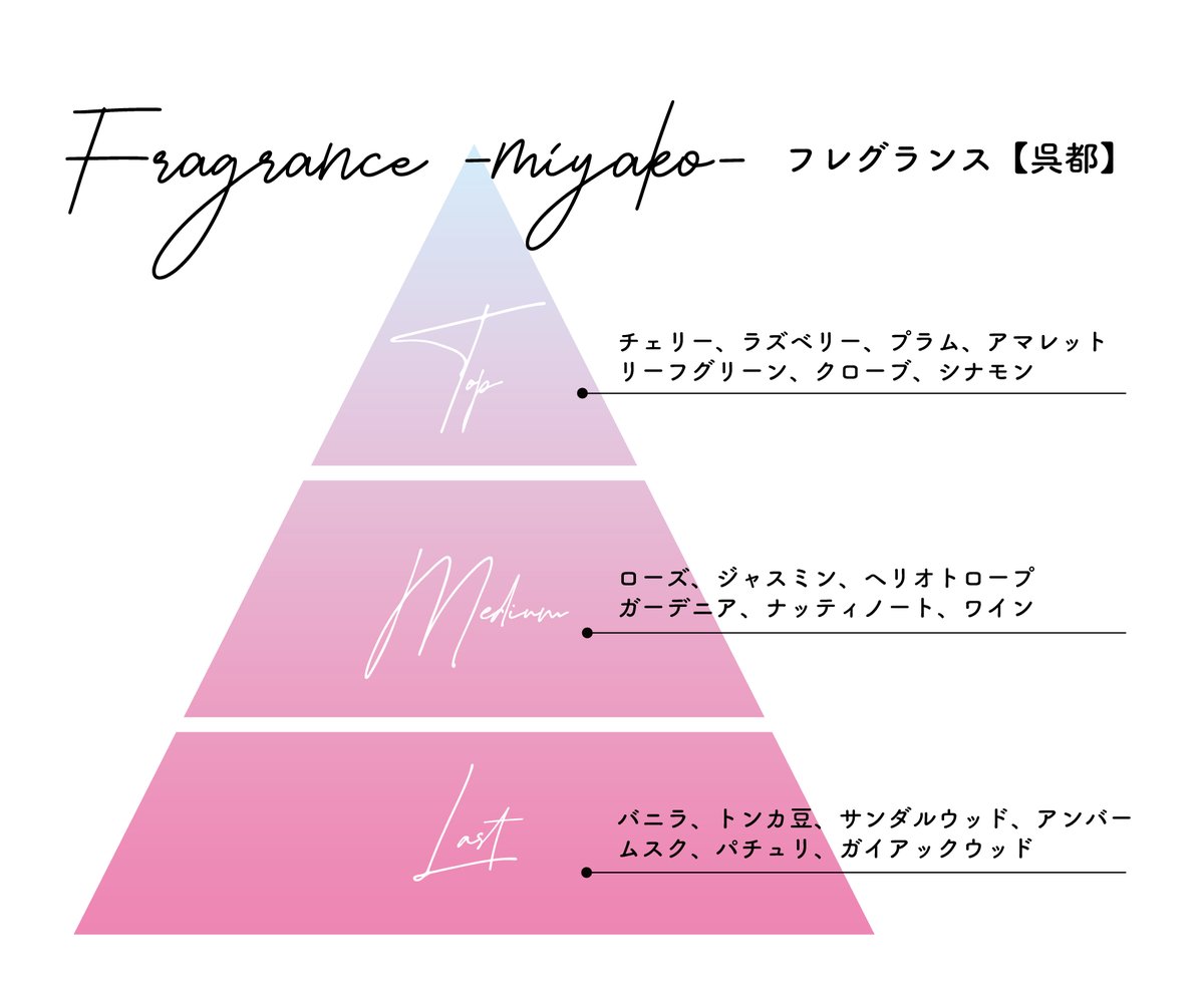 🩷グッズ紹介🩵／ 【フレグランス 桜咲冬夏/呉都】 冬夏、都の香りは仔