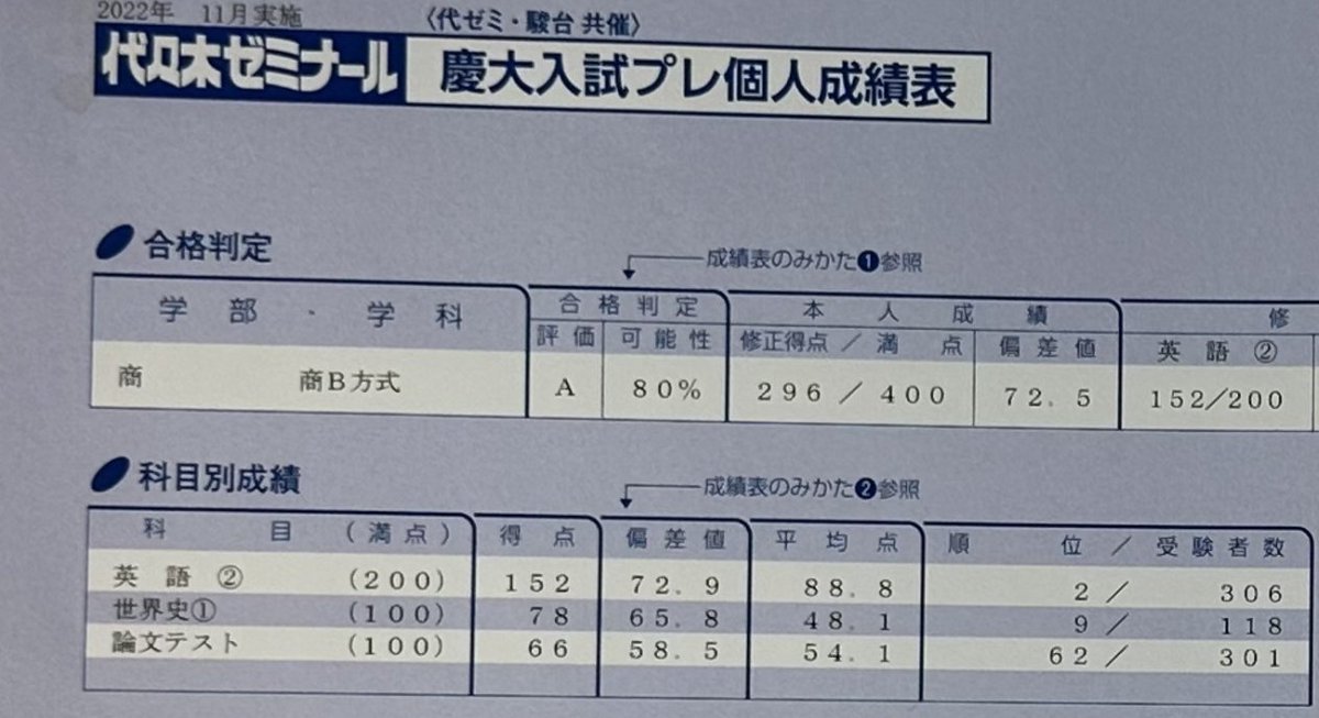 慶大プレの返却あったようですね。 偏差値70以上の科目あった人dmくれ