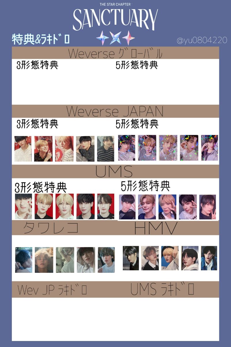 7th Mini Album『The Star Chapter: SANCTUARY』 🎵トレカ一覧🎵 ここ