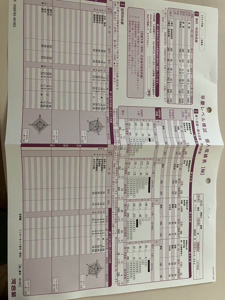 早慶レベル模試冊子掲載 ずっと目標にしてきたからまじで嬉しい