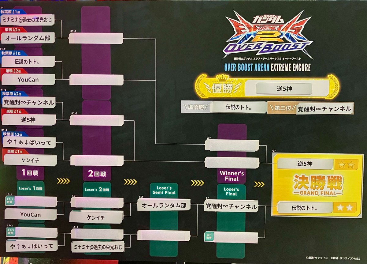 ガンダム 季節戦優勝ステッカー EXVSOB オバブ ガンダム 季節戦優勝