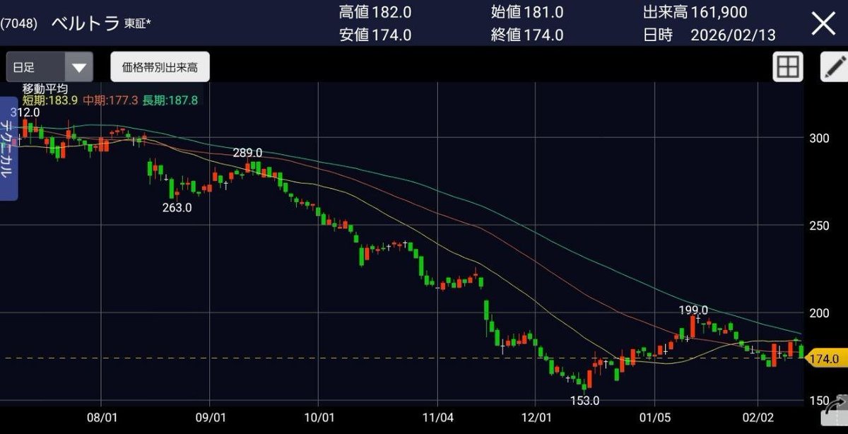 未来の戦略投資家 (@MiraiToshiPro88) / Posts / X