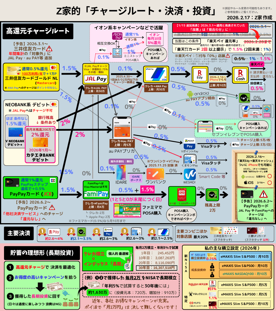 Z家のお得メモ📝PostにはPRを含みます (@Z_otoku) / Posts / X