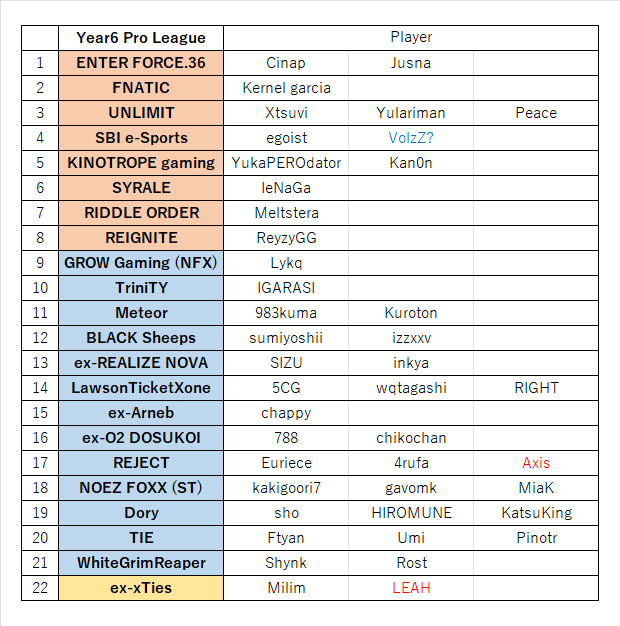 この場合オープンからの参加になるんだ！ Apexのルールって難しいね