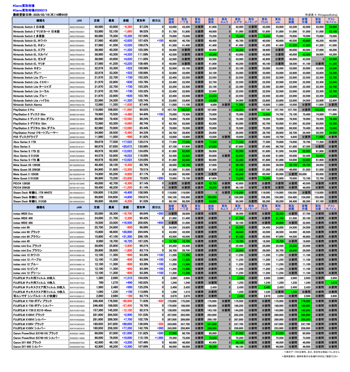 Game買取相場 #Game買取相場20260219 最終更新日時：2026/02/19（木