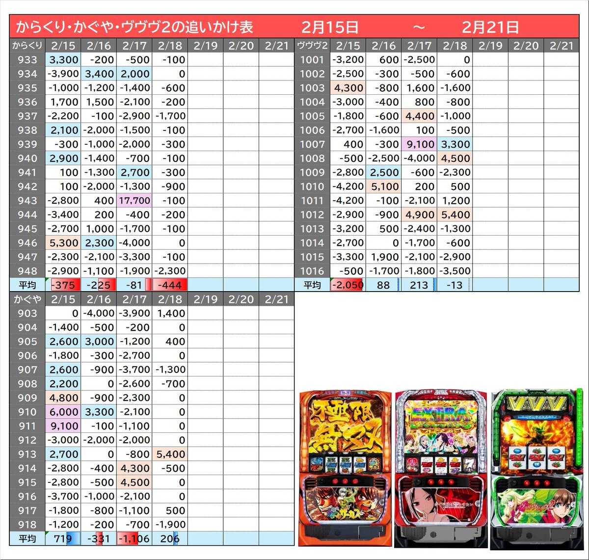 2/20 マルハンメガシティ静岡 ➤明日のポイント ✓クロロ調査隊チーム