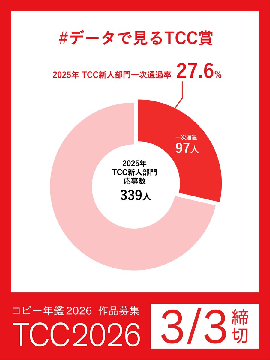 東京コピーライターズクラブ(TCC) (@tcc_jp) / Posts / X
