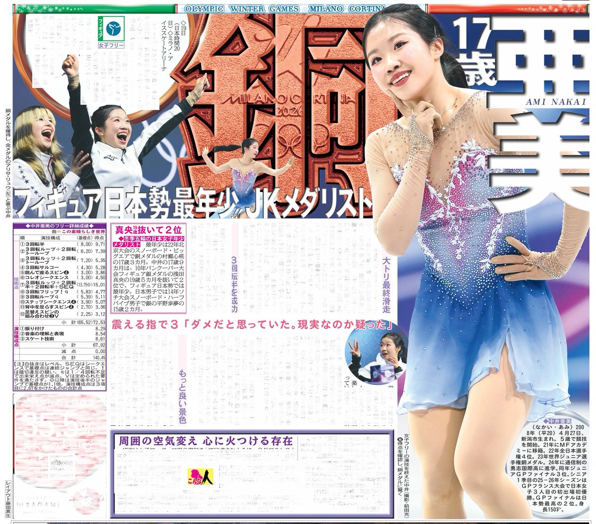 今日の日刊スポーツ 店頭にて販売中。1部180円 過去1ヶ月分のバック