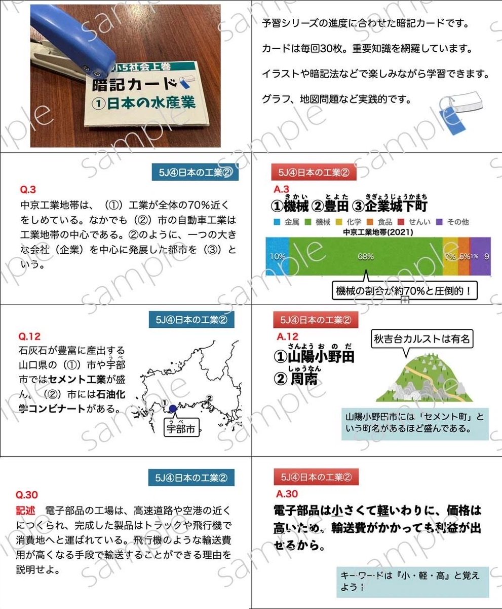 小5暗記カード4回「日本の工業」のサンプルです。上巻の中の最重要回です。