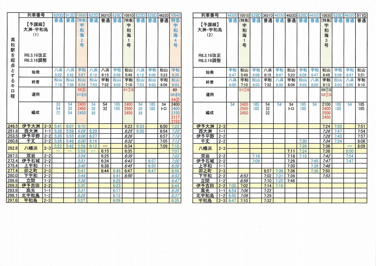 JR四国予讃線（伊予大洲駅～宇和島駅）2024-03-16改正 : 南風・しまん