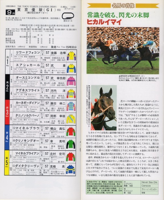 競馬コレクションーレーシングプログラムⅡ（1997－2000