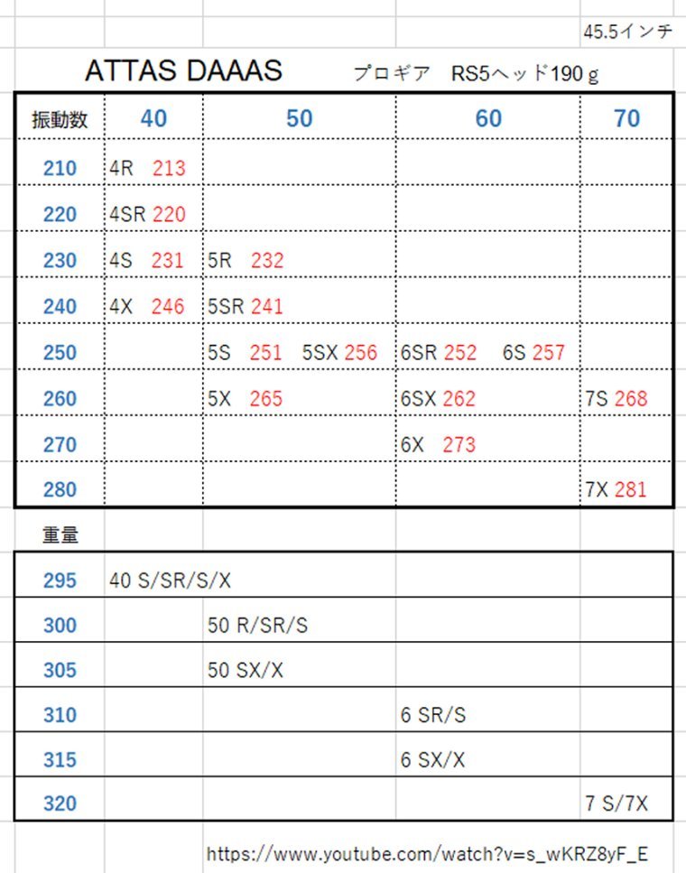 シャフトの振動数 : ポンコツ屋のブログ
