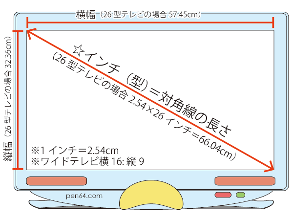 ディスプレイ＆テレビの〇〇型（インチ）は縦・横は何cm？画面サイズ一覧表