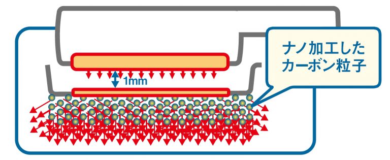 ナノカーボン温熱ヘッドカバー∞ – PeachLabo 三井温熱正規代理店