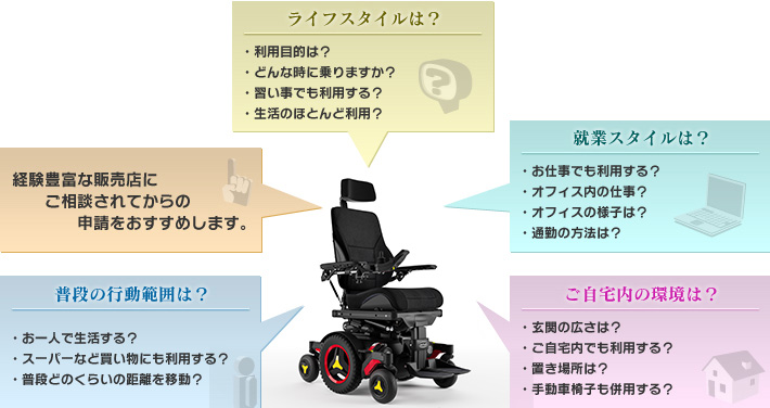 スマートドライブの公費申請前にもう一度ご確認ください