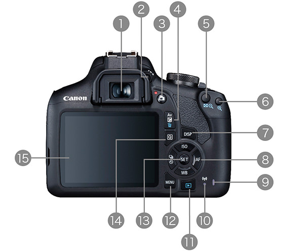 各部名称 EOS Kiss X90：レンズ交換式カメラ・レンズ｜個人｜キヤノン