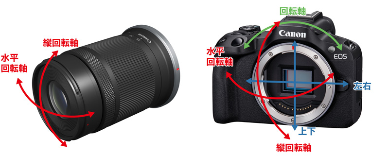 動画撮影 EOS R50：レンズ交換式カメラ・レンズ｜個人｜キヤノン