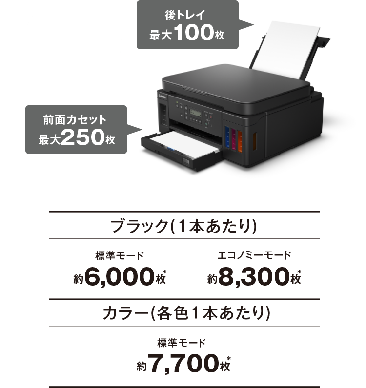 G6030 ニーズで選べるビジネスインクジェットプリンター｜個人｜キヤノン