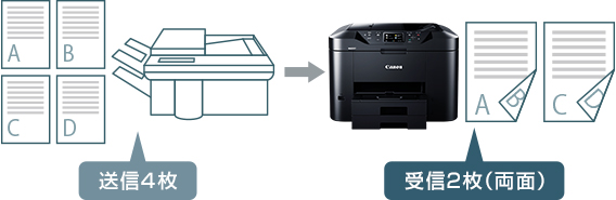 ファクス MB2730：ビジネスインクジェットプリンター｜個人｜キヤノン