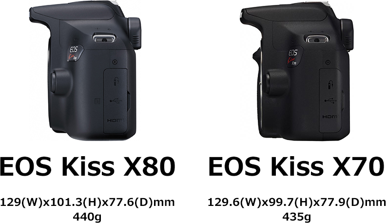 キヤノン、Wi-Fi/NFC対応の一眼レフ「EOS Kiss X80」を4月14日に発売