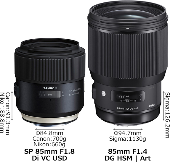 SP 85mm F1.8 Di VC USD」と「85mm F1.4 DG HSM」の違い - フォトスク